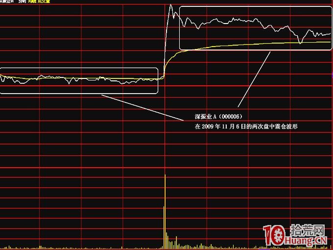 分時圖波形走勢規律圖解:震倉波 分時圖波形走勢規律圖解:震倉波,拾荒網