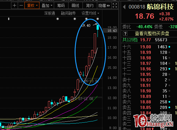 一波行情之後的情緒補漲階段,超短最近玩法換瞭(圖解) 一波行情之後的情緒補漲階段,超短最近玩法換瞭(圖解),拾荒網