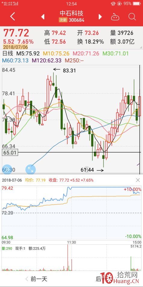 地天板失敗案例2（圖解）,拾荒網