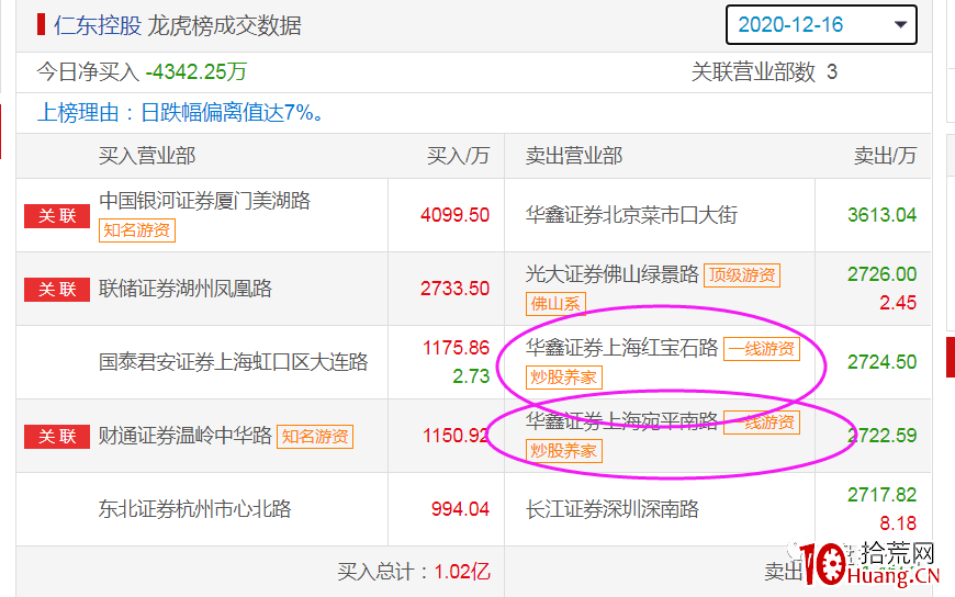 遊資炒股養傢手法解密（圖解）,拾荒網