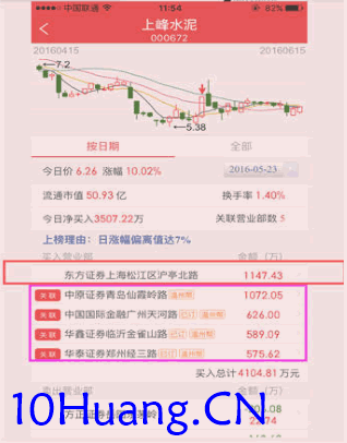 資金流戰法教程32:主力建倉過程詳解,建倉時盤面特征(圖解) 資金流戰法教程32:主力建倉過程詳解,建倉時盤面特征(圖解),拾荒網