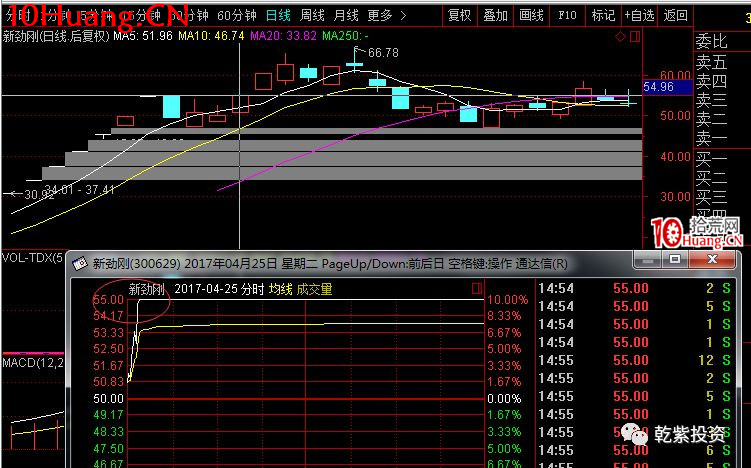 遊資大神退學炒股2017-2018年一年88倍之旅的交割單附圖復盤(第一部分) 遊資大神退學炒股2017-2018年一年88倍之旅的交割單附圖復盤(第一部分),拾荒網