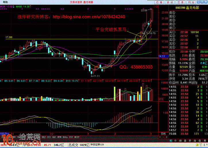 圖解大陽或漲停板突破盤整平臺的打板技巧 圖解大陽或漲停板突破盤整平臺的打板技巧,拾荒網