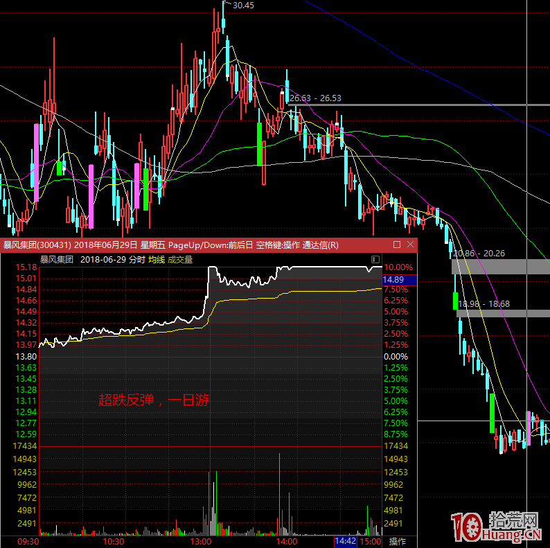 漲停板學深度教程 1:什麼是漲停板套利技術?打板打哪種漲停板?(圖解) 漲停板學深度教程 1:什麼是漲停板套利技術?打板打哪種漲停板?(圖解),拾荒網