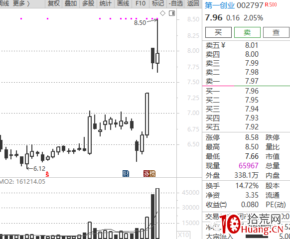 龍頭戰法深度思考(第18篇):原教旨龍頭觀(一),身段優勢,正在被“核心度”優勢所取代 龍頭戰法深度思考(第18篇):原教旨龍頭觀(一),身段優勢,正在被“核心度”優勢所取代,拾荒網