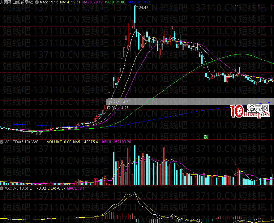 再談換手洗盤板的重要性（圖解）,拾荒網