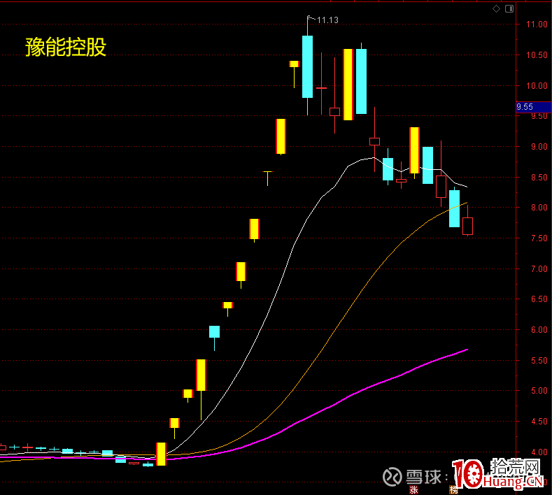 龍頭妖股關鍵之提升審美能力（圖解）,拾荒網