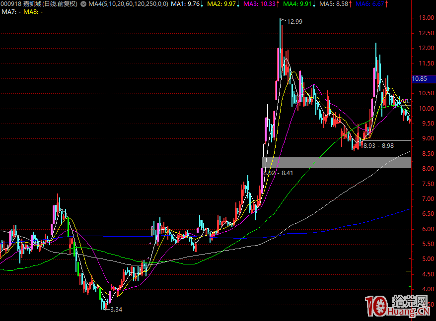 頂級遊資主流操盤手法揭秘,懂的人都說價值連城! 頂級遊資主流操盤手法揭秘,懂的人都說價值連城!,拾荒網