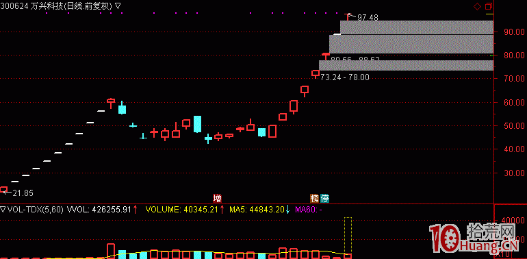 從妖股瘋漲看打板預期與情緒溢價,拾荒網