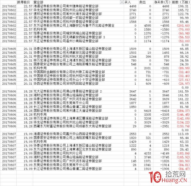遊資為什麼敢撬跌停板?跌停板的套利邏輯是什麼?(圖解) 遊資為什麼敢撬跌停板?跌停板的套利邏輯是什麼?(圖解),拾荒網
