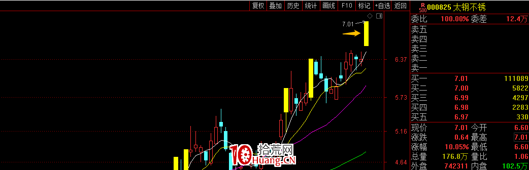 龍二能不能買?(圖解) 龍二能不能買?(圖解),拾荒網