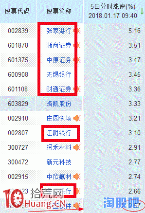 怎麼從龍頭股感知市場情緒？打板看盤的一些技巧圖解,拾荒網