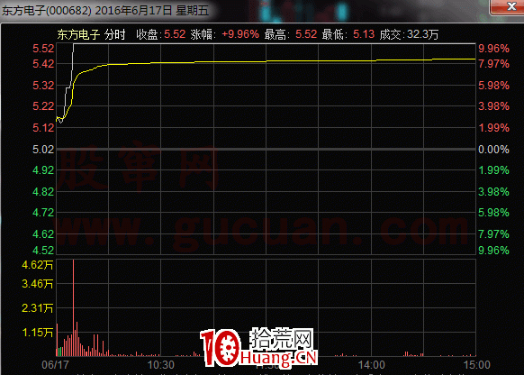 題材是怎麼炒作的 什麼是題材的持續性（圖解）,拾荒網