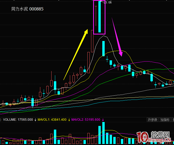 打板或低吸,五大上漲模式圖解_5:溫州幫主導模式 打板或低吸,五大上漲模式圖解_5:溫州幫主導模式,拾荒網