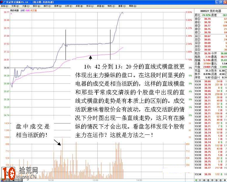圖解如何在分時圖走勢中洞悉主力動向 圖解如何在分時圖走勢中洞悉主力動向,拾荒網