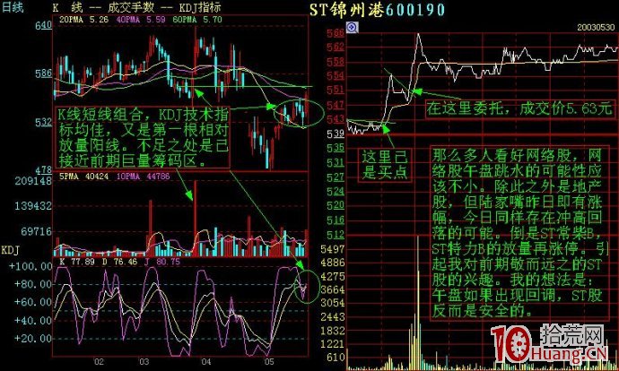 幾個分時走勢案例剖析（圖解）,拾荒網