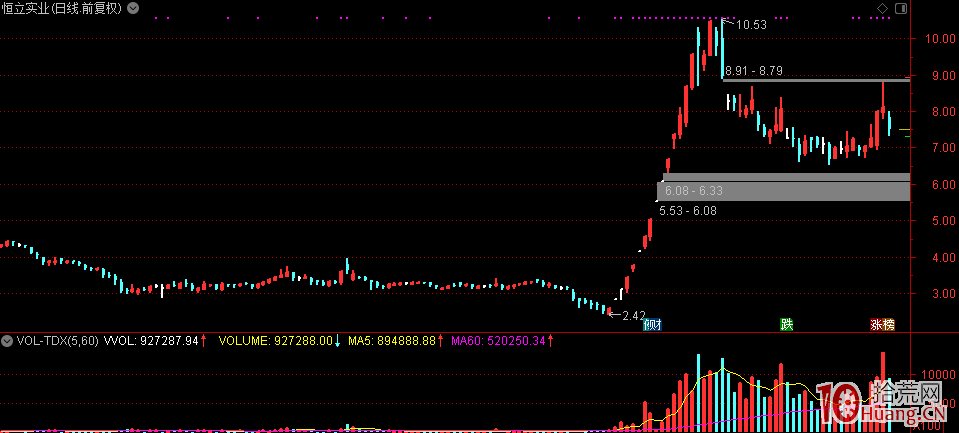 凌波微步-龍頭戰法波浪理論,拾荒網