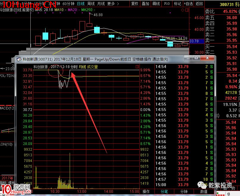 遊資大神退學炒股2017-2018年一年88倍之旅的交割單附圖復盤（第二部分）,拾荒網