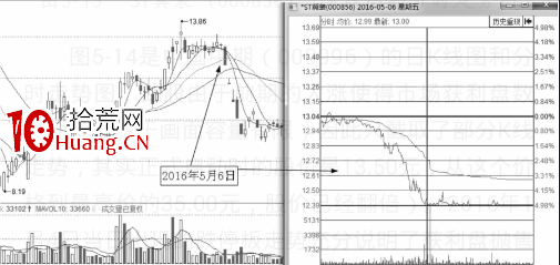 分時圖出貨的幾種走勢-盤口語言之利用跌停出貨（圖解）,拾荒網