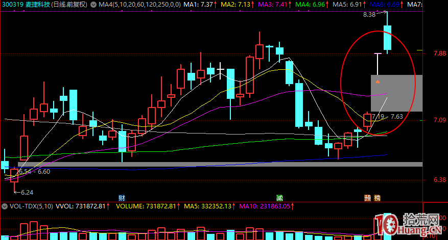 經過一段時間的觀察，我決定放棄漲停股首板模式（圖解）,拾荒網