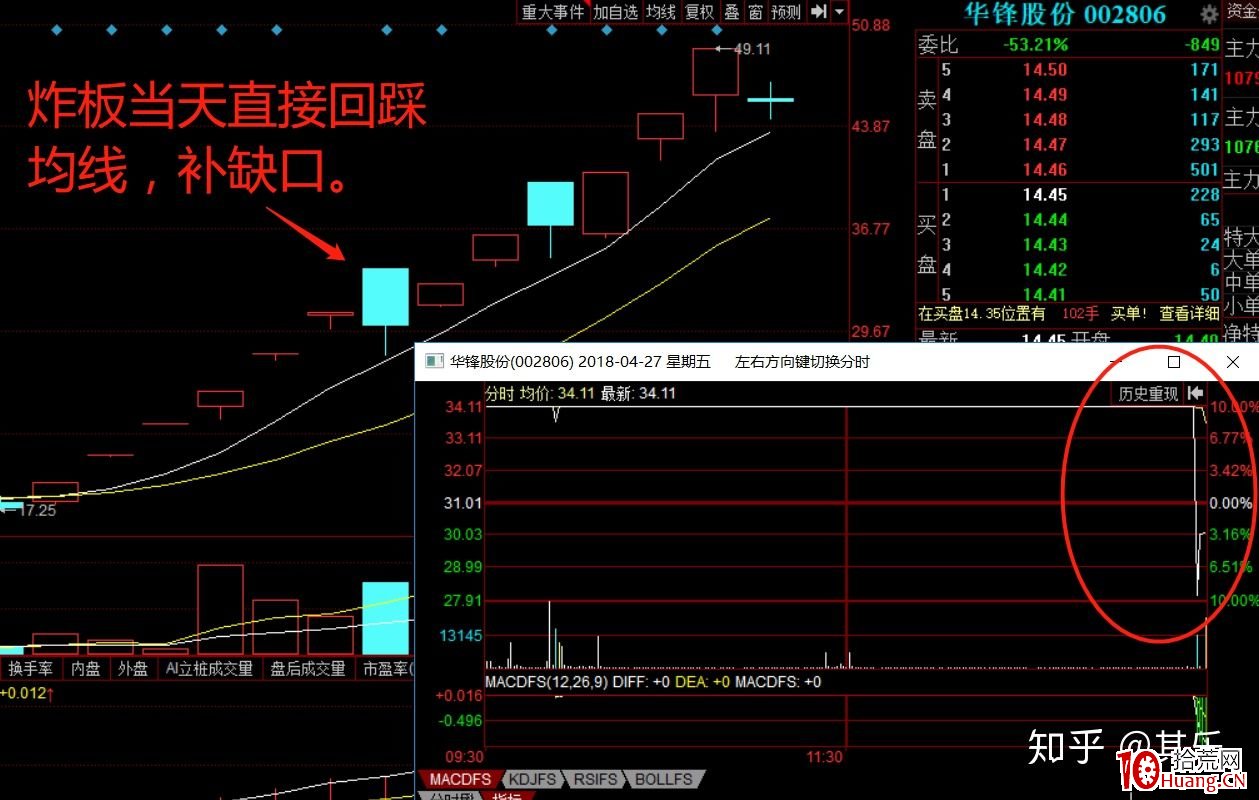 尾盤炸板模式的低吸技巧（圖解）,拾荒網
