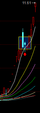 關於如何去把握龍頭股二波行情的一點思考（圖解）,拾荒網