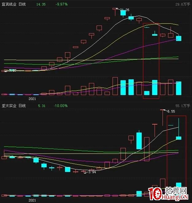 地天板之合理分歧(圖解) 地天板之合理分歧(圖解),拾荒網