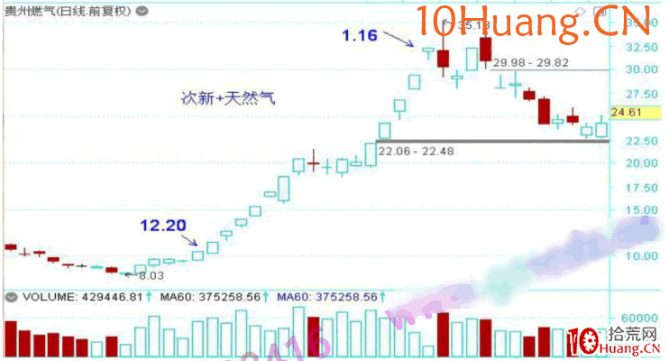 龍頭股低吸手冊深度教程2:為什麼要參與龍頭股?(圖解) 龍頭股低吸手冊深度教程2:為什麼要參與龍頭股?(圖解),拾荒網