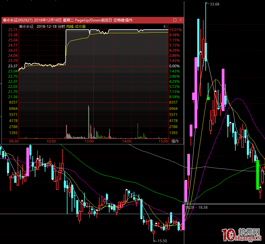 漲停板學深度教程 43:遊資點火的邏輯?老龍頭二波行情與題材正宗與否的選股邏輯(圖解) 漲停板學深度教程 43:遊資點火的邏輯?老龍頭二波行情與題材正宗與否的選股邏輯(圖解),拾荒網