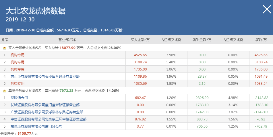 龍虎榜跟隨機構席位買入的無腦打板模式還有效嗎?(圖解) 龍虎榜跟隨機構席位買入的無腦打板模式還有效嗎?(圖解),拾荒網