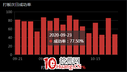 通達信一分鐘高效復盤利器——“每日盤面分析”功能怎麼用？（圖解）,拾荒網