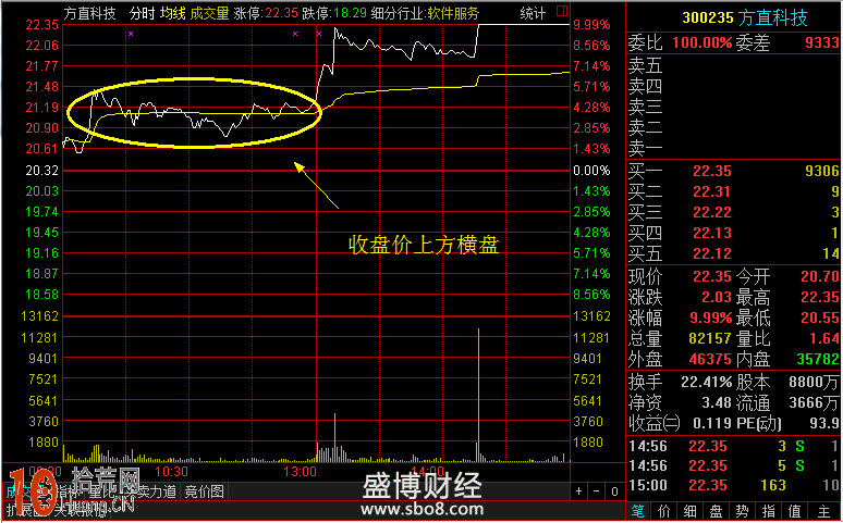 圖解如何從股票拉升前分時盤口的位置預測漲跌 圖解如何從股票拉升前分時盤口的位置預測漲跌,拾荒網