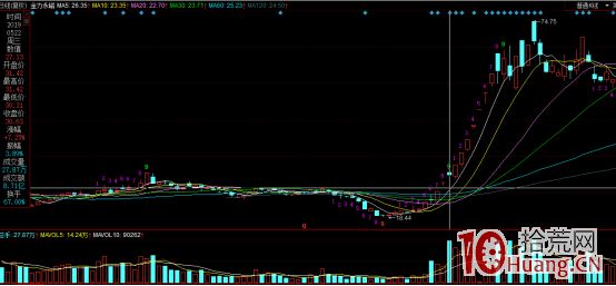 反包戰法之:首陰隔日直接反包走妖的技術總結(圖解) 反包戰法之:首陰隔日直接反包走妖的技術總結(圖解),拾荒網