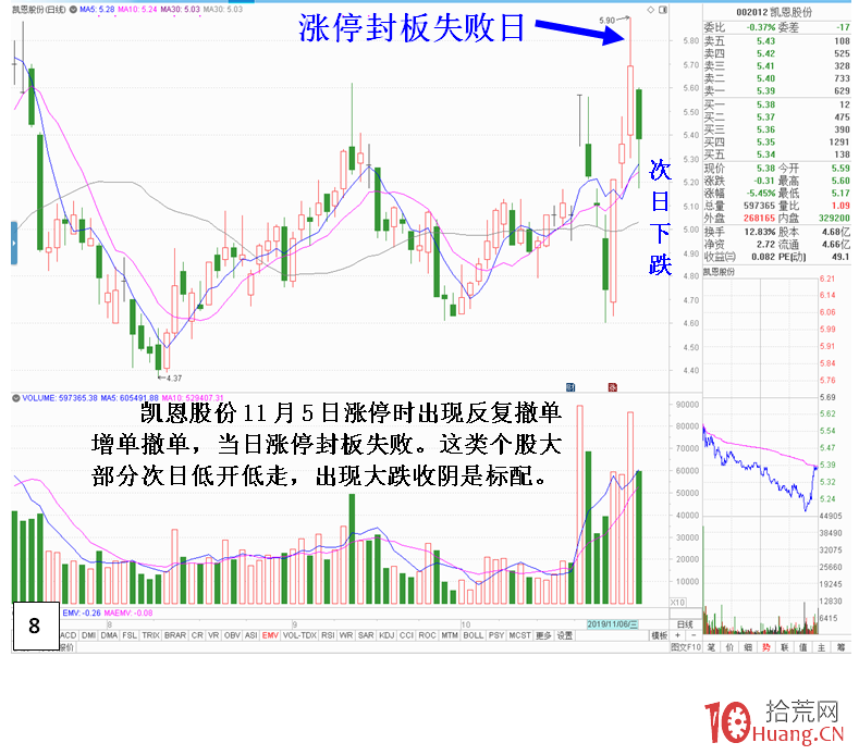 揭秘漲停時主力在漲停價位置頻繁掛單撤單的伎倆(圖解) 揭秘漲停時主力在漲停價位置頻繁掛單撤單的伎倆(圖解),拾荒網