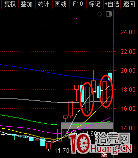 掃板技術的幾種模式(圖解) 掃板技術的幾種模式(圖解),拾荒網