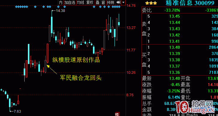 論股市“倚天劍”之千金難買龍回頭戰法！（圖解）,拾荒網