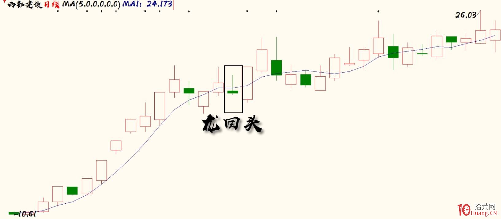 北大走出的一線遊資喬幫主:曾10萬虧到3000,低吸幹到500萬開始職業作手生涯(圖解) 北大走出的一線遊資喬幫主:曾10萬虧到3000,低吸幹到500萬開始職業作手生涯(圖解),拾荒網