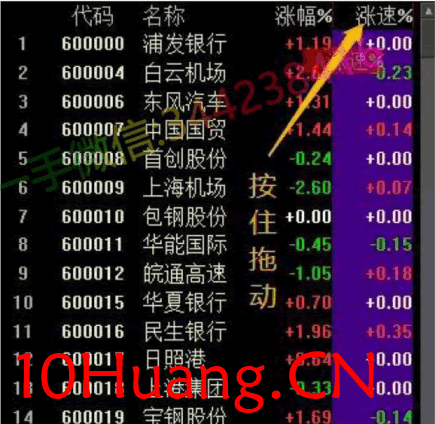 龍頭股低吸手冊深度教程5:手把手教你如何設置盯盤界面(圖解) 龍頭股低吸手冊深度教程5:手把手教你如何設置盯盤界面(圖解),拾荒網
