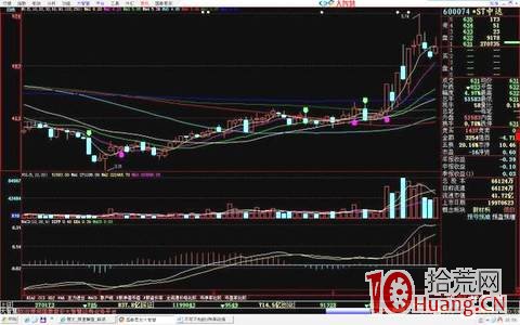N字漲停板模式技巧（圖解）,拾荒網