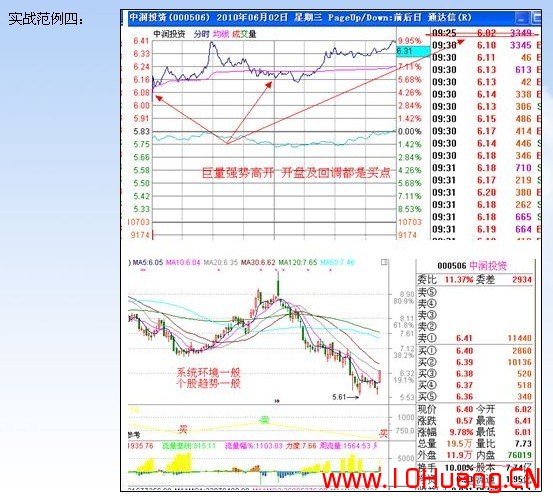 滄桑戰神《漲停板戰法研究》系列教程_7：集合競價選漲停的操作策略（圖解）,拾荒網