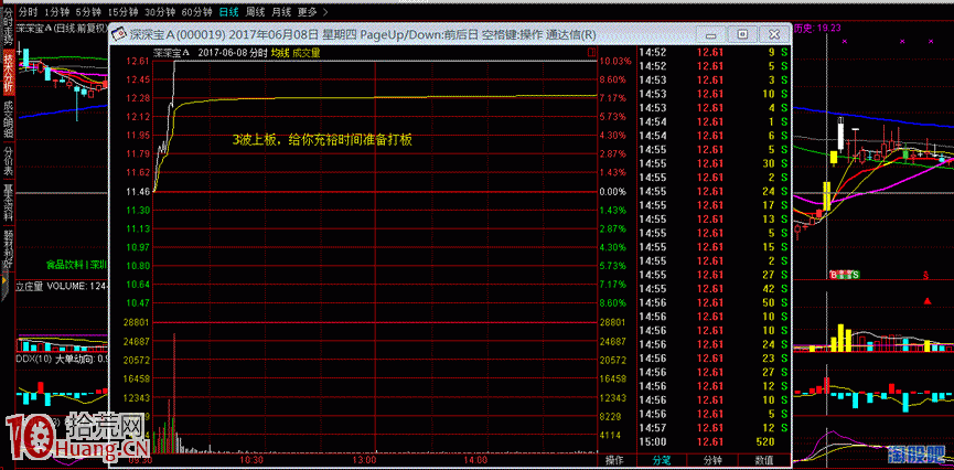 圖解漲停板打板族的秘密,新手如何學打板不再是夢 圖解漲停板打板族的秘密,新手如何學打板不再是夢,拾荒網