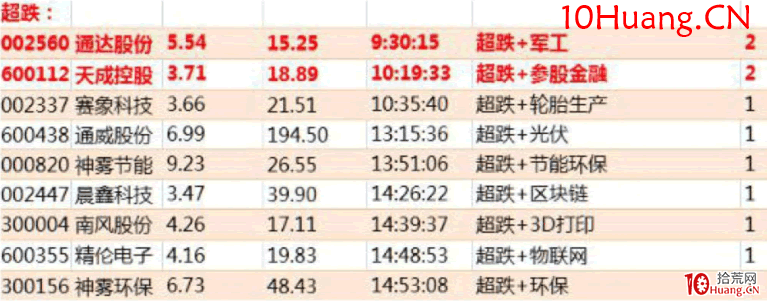 龍頭股低吸手冊深度教程7:低吸大長腿之圖形復制(圖解) 龍頭股低吸手冊深度教程7:低吸大長腿之圖形復制(圖解),拾荒網