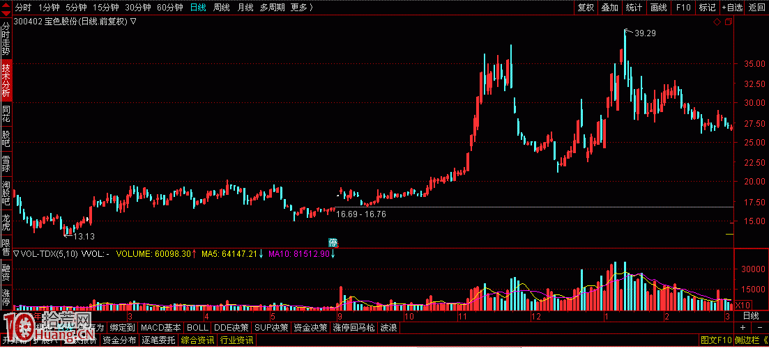 案例圖解什麼是出貨板,拾荒網