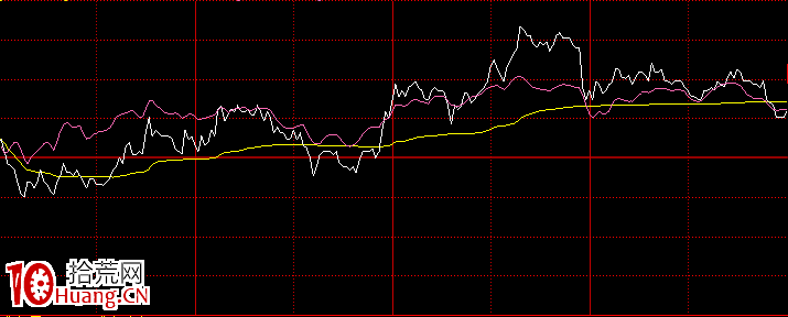 多種試盤時的分時走勢特征-股價被突然拉高或打壓-尾盤瞬間拉高 . 多種試盤時的分時走勢特征-股價被突然拉高或打壓-尾盤瞬間拉高 .,拾荒網