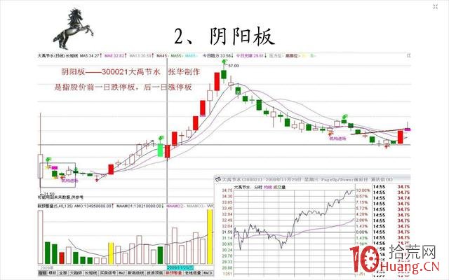 學會這些漲停板技巧形態，想虧錢都困難（圖解）,拾荒網