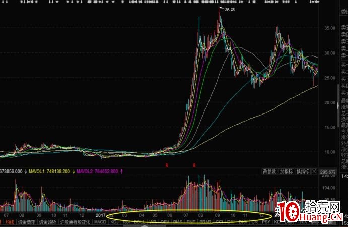 從妖股貴州燃氣的第一波是怎樣炒起來的看龍頭戰法實操（圖解）,拾荒網