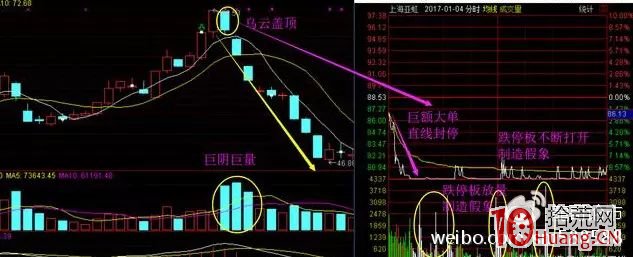 揭秘溫州幫遊資兇悍的四大出貨套路，不幸中招必吃大面（圖解）,拾荒網