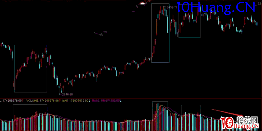 短線龍頭戰法高效復盤要領深度教程(圖解) 短線龍頭戰法高效復盤要領深度教程(圖解),拾荒網