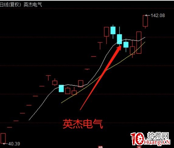 註冊制後的一些打板或低吸想法(圖解) 註冊制後的一些打板或低吸想法(圖解),拾荒網