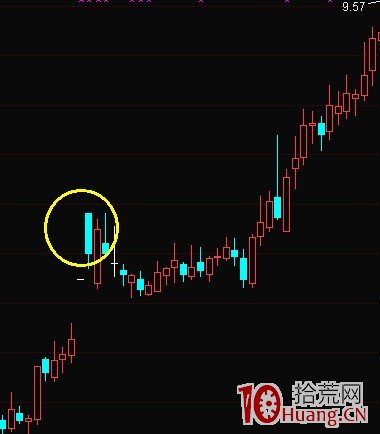 K線結構抓漲停板教程_3：黑太陽（圖解）,拾荒網